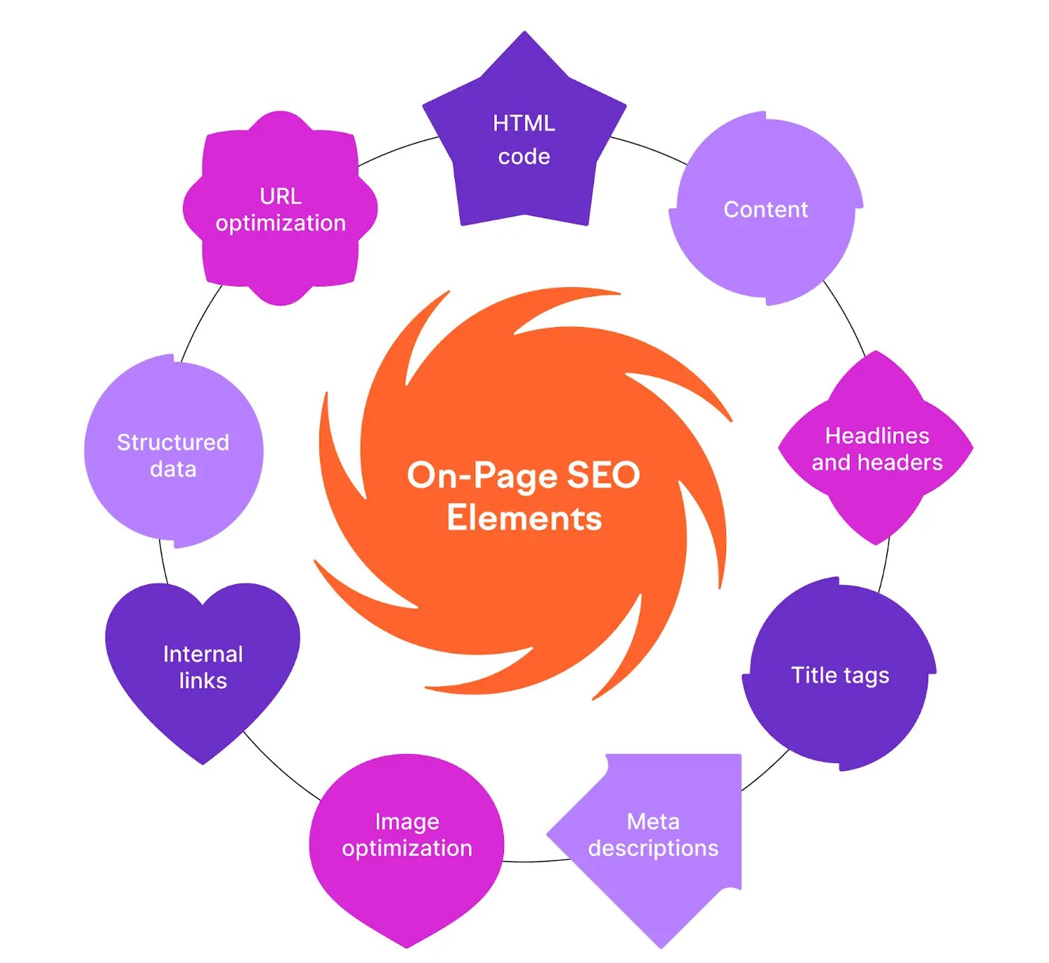 Technical website review covering speed, mobile usability and indexing